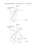 ULTRASONIC DIAGNOSTIC APPARATUS AND CONTROL PROGRAM THEREOF diagram and image