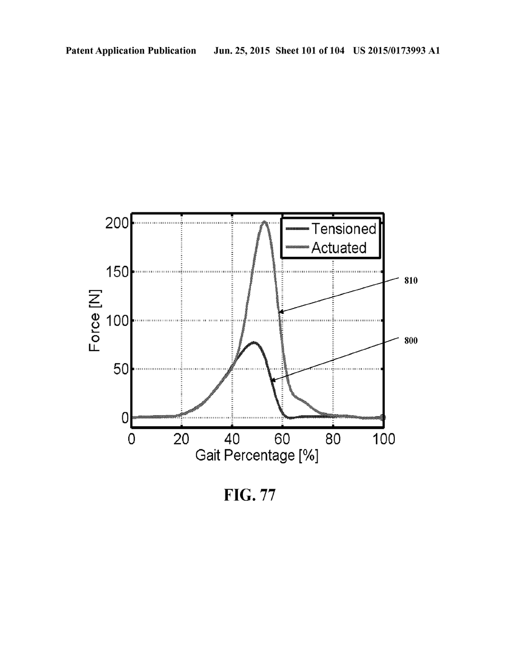 SOFT EXOSUIT FOR ASSISTANCE WITH HUMAN MOTION - diagram, schematic, and image 102