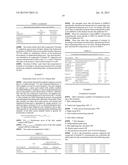 Cosmetic Compositions Comprising Hyaluronan Biosynthesis Promoting Agents diagram and image