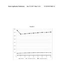 SOLID PHARMACEUTICAL COMPOSITION OF CATION EXCHANGE RESIN diagram and image