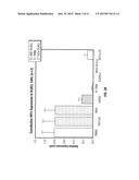 METHODS FOR THE TREATMENT OF NON-HODGKIN S LYMPHOMAS USING LENALIDOMIDE,     AND GENE AND PROTEIN BIOMARKERS AS A PREDICTOR diagram and image