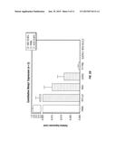 METHODS FOR THE TREATMENT OF NON-HODGKIN S LYMPHOMAS USING LENALIDOMIDE,     AND GENE AND PROTEIN BIOMARKERS AS A PREDICTOR diagram and image