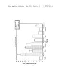 METHODS FOR THE TREATMENT OF NON-HODGKIN S LYMPHOMAS USING LENALIDOMIDE,     AND GENE AND PROTEIN BIOMARKERS AS A PREDICTOR diagram and image