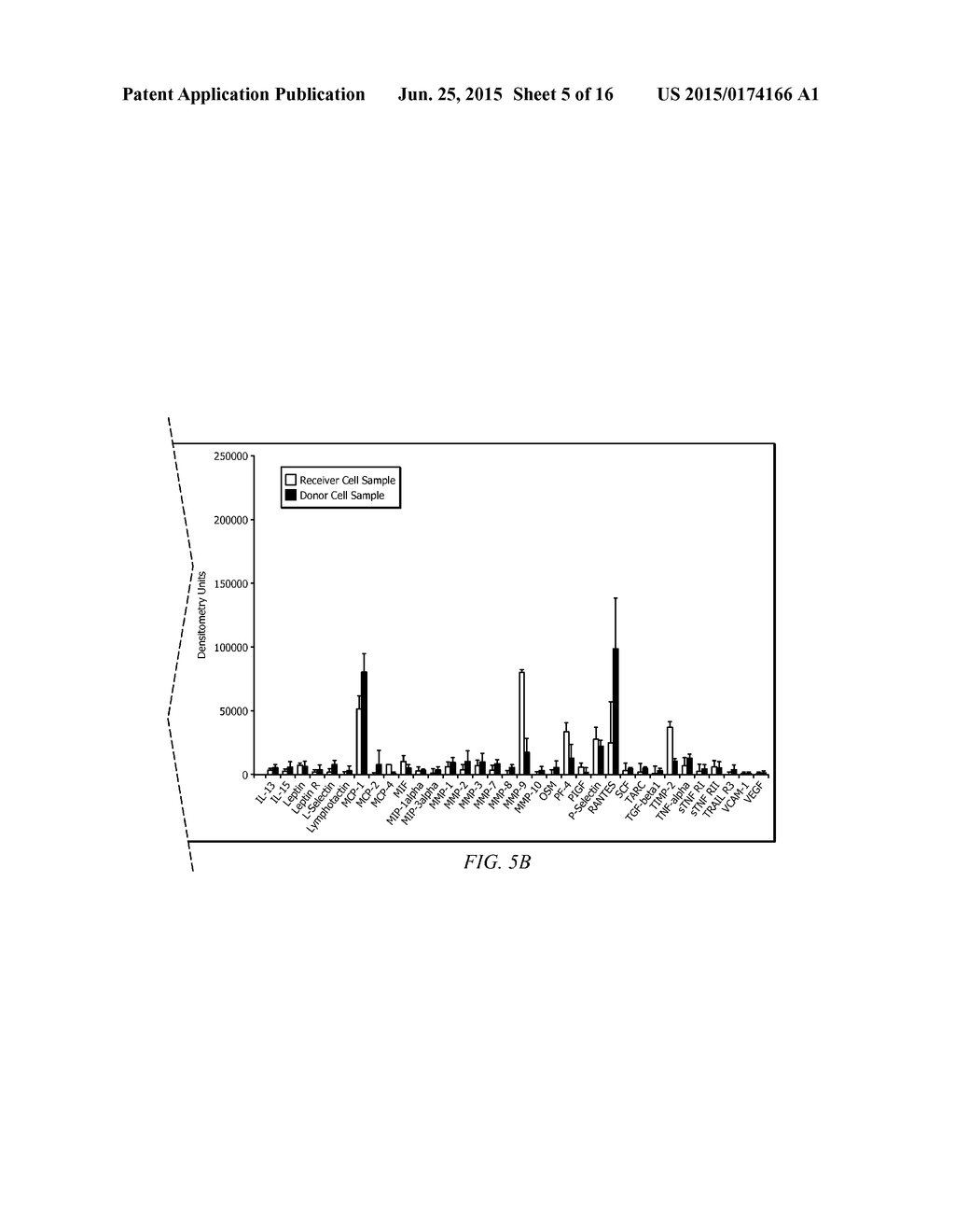 Compositions for Cellular Restoration and Methods of Making and Using Same - diagram, schematic, and image 06