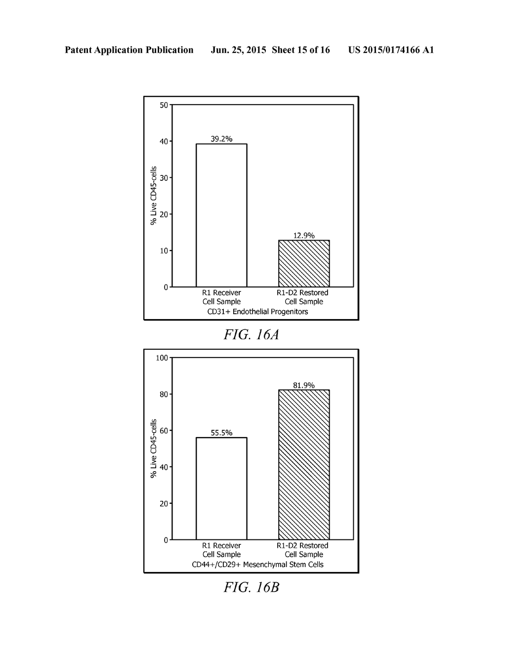 Compositions for Cellular Restoration and Methods of Making and Using Same - diagram, schematic, and image 16