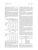 HERBAL EXTRACT AND A METHOD OF TREATING LUNG TUMOR THEREOF diagram and image