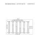 COMPOSITIONS COMPRISING SULFORAPHANE OR A SULFORAPHANE PRECURSOR AND     URSOLIC ACID diagram and image