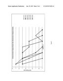 Novel Pharmaceutical Preparation for Preeclampsia, Eclampsia, and Toxemia     and Their Related Symptoms and Related Disorders of Pregnancy diagram and image