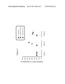 VACCINATION RESPONSE FOR IMMUNODEFICIENCY OR HIGH CORTISOL diagram and image