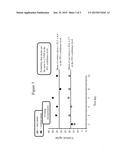 VACCINATION RESPONSE FOR IMMUNODEFICIENCY OR HIGH CORTISOL diagram and image