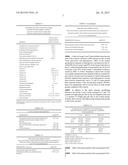 VACCINATION RESPONSE FOR IMMUNODEFICIENCY OR HIGH CORTISOL diagram and image