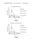 Oligomer-Antihistamine Conjugates diagram and image