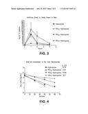 Oligomer-Antihistamine Conjugates diagram and image