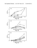 DISEASE TREATMENT VIA DEVELOPING NON-SYNGENEIC GRAFT TRANSPLANTATION diagram and image