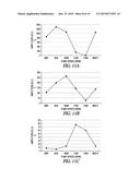 CARDIAC ASSIST DEVICE WITH PULSE WAVE ANALYSIS diagram and image