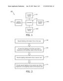 METHODS AND APPARATUS FOR PROVIDING PERSONALIZED LIGHTING diagram and image