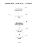 TUMOR TREATMENT WITH FREE RADICAL LIFETIMES ENHANCED BY PERSISTENT LOW     STRENGTH MAGNETIC FIELD diagram and image