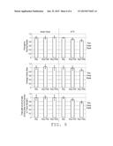 TUMOR TREATMENT WITH FREE RADICAL LIFETIMES ENHANCED BY PERSISTENT LOW     STRENGTH MAGNETIC FIELD diagram and image