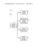 SYSTEM AND METHOD OF AUTOMATIC ENTRY CREATION FOR BLOGS, WEB PAGES OR     FILE-SHARING SITES BASED ON GAME EVENTS diagram and image