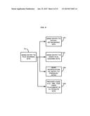 SYSTEM AND METHOD OF AUTOMATIC ENTRY CREATION FOR BLOGS, WEB PAGES OR     FILE-SHARING SITES BASED ON GAME EVENTS diagram and image