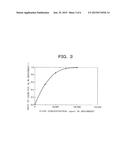 Wet Type Flue-Gas Desulfurization Method diagram and image