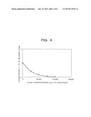 Wet Type Flue-Gas Desulfurization Method diagram and image