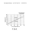 CARBON DIOXIDE RECOVERY APPARATUS AND CARBON DIOXIDE RECOVERY METHOD diagram and image