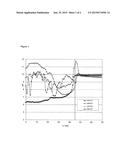 PROCESS FOR PRODUCING A SUPPORTED SILVER CATALYST diagram and image