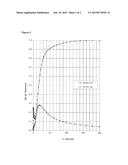 PROCESS FOR PRODUCING A SUPPORTED SILVER CATALYST diagram and image