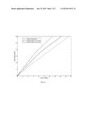 HELICAL EXTRUSION OF UNSYMMETRICAL MULTI-LOBED CATALYST SUPPORTS diagram and image