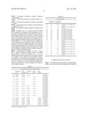 MOLDING MATERIAL MIXTURES CONTAINING BARIUM SULFATE diagram and image