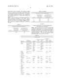 NANO AGGREGATES OF MOLECULAR ULTRA SMALL CLUSTERS OF NOBLE METALS AND A     PROCESS FOR THE PREPARATION THEREOF diagram and image