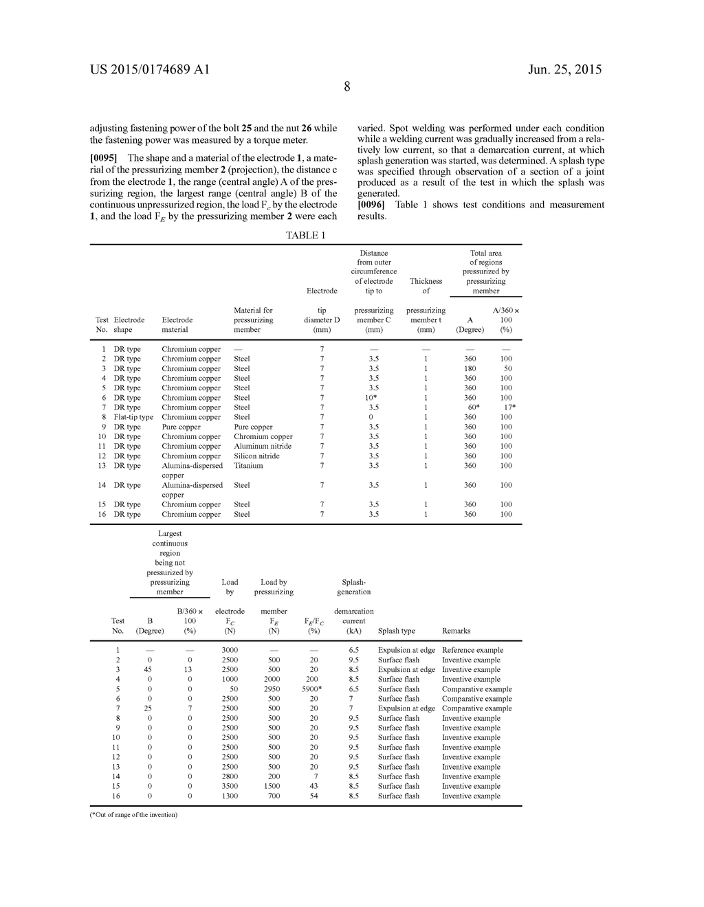 SPOT WELDING METHOD - diagram, schematic, and image 13