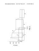 Methods of Forming Overmolded Articles diagram and image