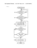 Head Drive Unit And Inkjet Printer diagram and image