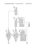 Energy Management Device and Method for a Vehicle diagram and image