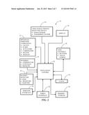 BEVERAGE DISPENSING SYSTEM WITH USER CUSTOMIZABLE INPUTS diagram and image