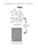 GRAPHENE AEROGELS diagram and image