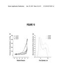 GRAPHENE AEROGELS diagram and image