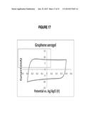 GRAPHENE AEROGELS diagram and image