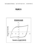 GRAPHENE AEROGELS diagram and image