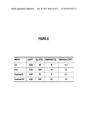 GRAPHENE AEROGELS diagram and image