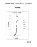 GRAPHENE AEROGELS diagram and image