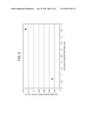 METHOD FOR PRODUCTION OF TITANIUM CARBIDE NANOPARTICLES diagram and image