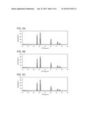 METHOD FOR PRODUCTION OF TITANIUM CARBIDE NANOPARTICLES diagram and image