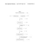 METHOD TO PURIFY ALUMINUM AND USE OF PURIFIED ALUMINUM TO PURIFY SILICON diagram and image