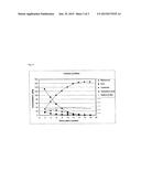 METHOD OF PRODUCTION OF A METHIONINE SALT diagram and image