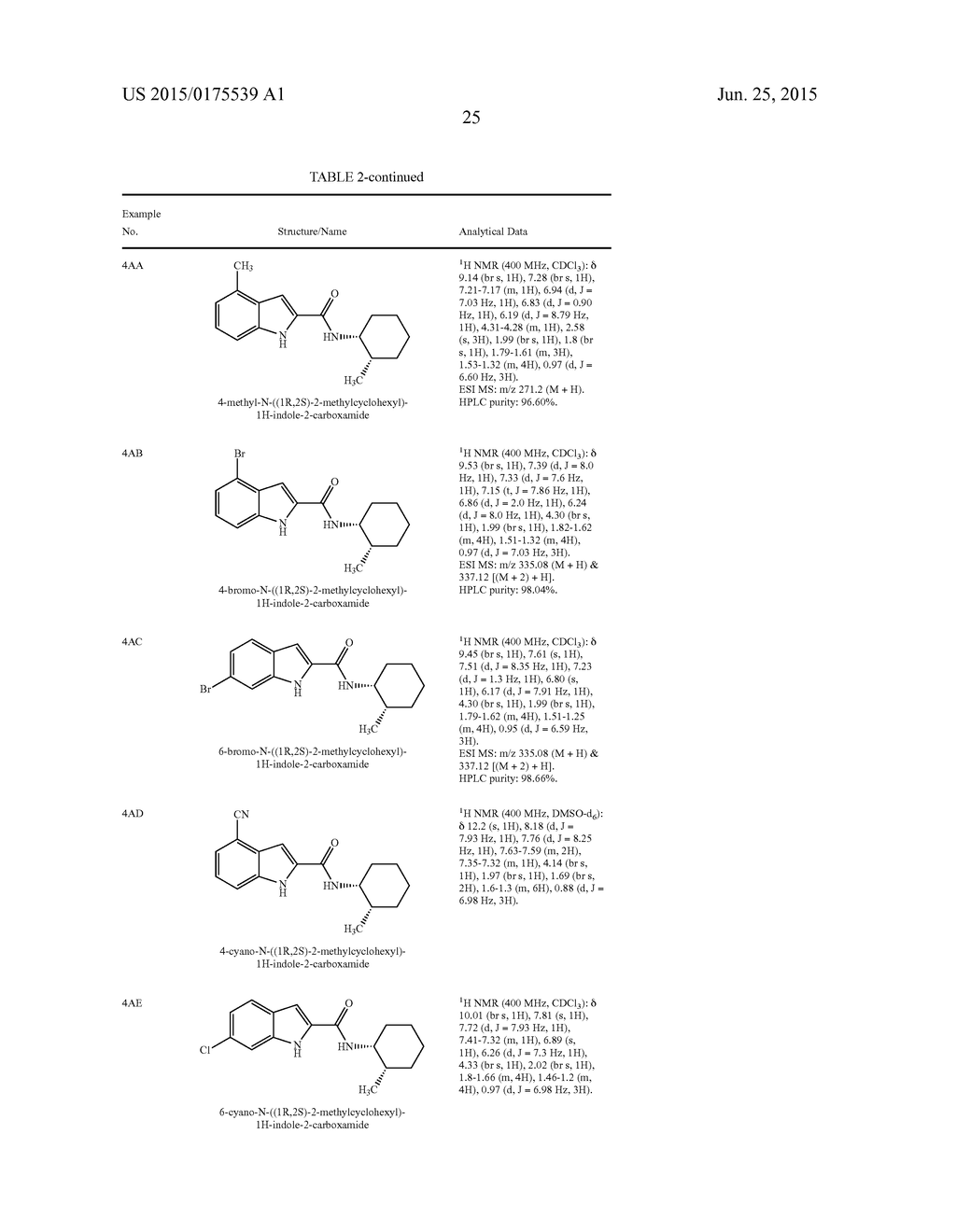 INDOLE CARBOXAMIDE DERIVATIVES AND USES THEREOF - diagram, schematic, and image 26