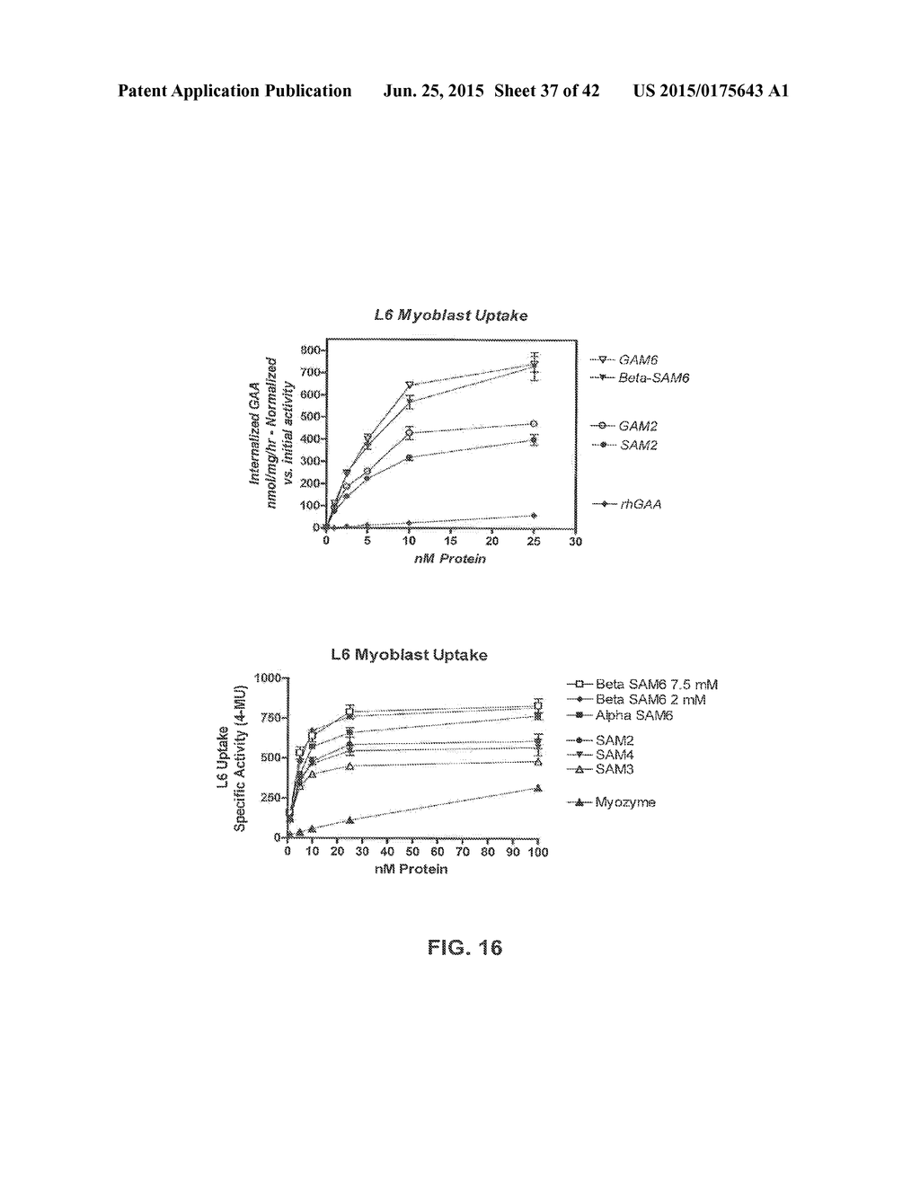 OLIGOSACCHARIDE-PROTEIN CONJUGATES - diagram, schematic, and image 38