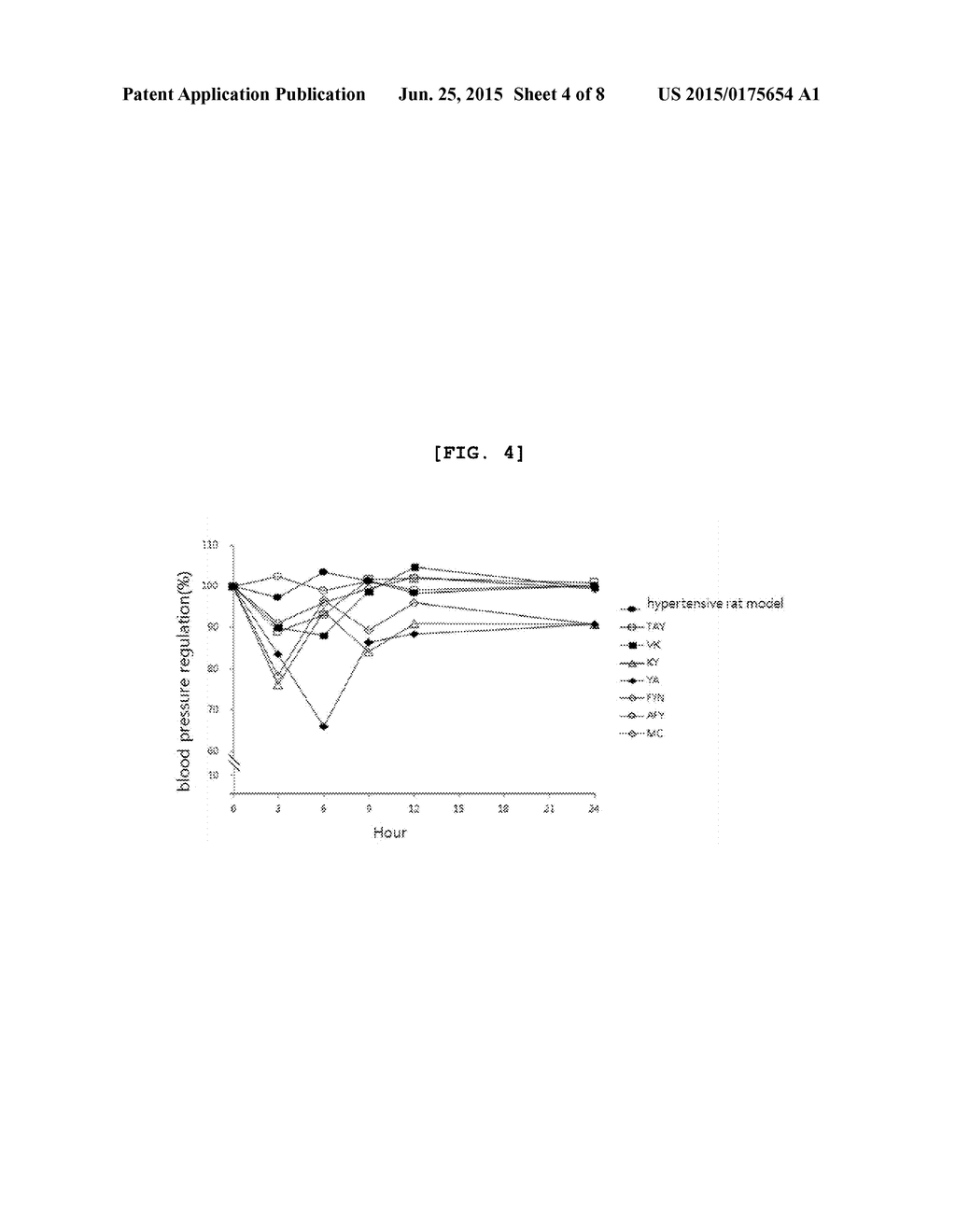 PHARMACEUTICAL COMPOSITION FOR THE PREVENTION AND TREATMENT OF     CARDIOVASCULAR DISEASE COMPRISING THE PEPTIDE HAVING THE ABILITY TO     INHIBIT ANGIOTENSIN-1 CONVERTING ENZYME AS AN ACTIVE INGREDIENT - diagram, schematic, and image 05